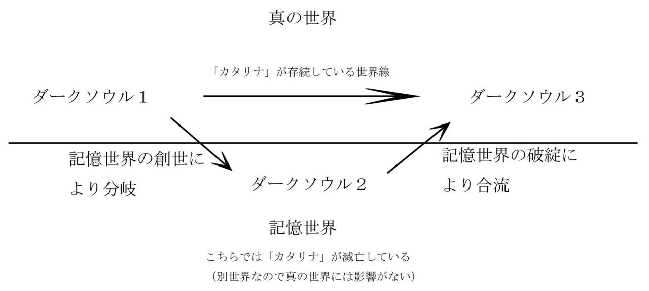 記憶世界分岐図_edited-1